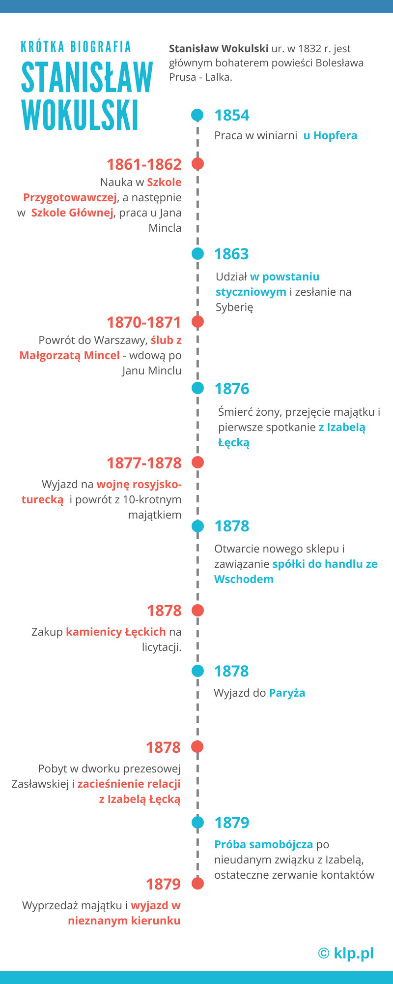 Dzieje Wokulskiego